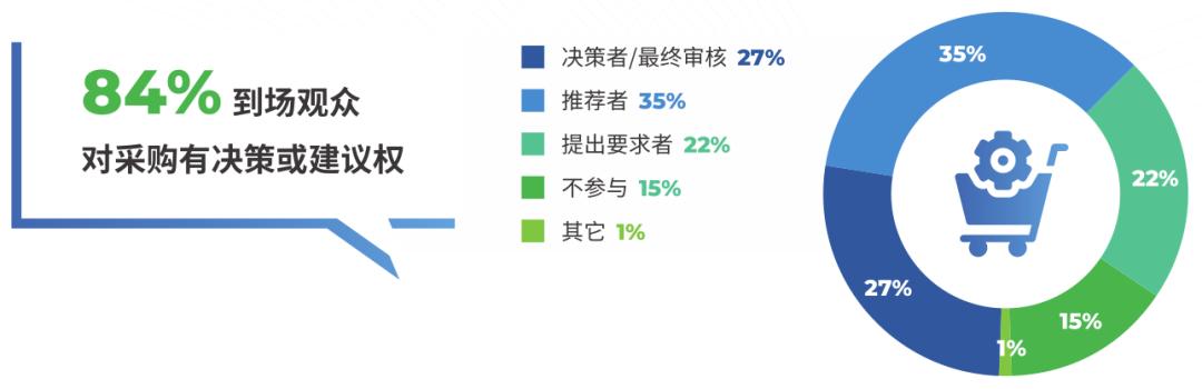 智能網(wǎng)聯(lián)汽車產(chǎn)業(yè)展