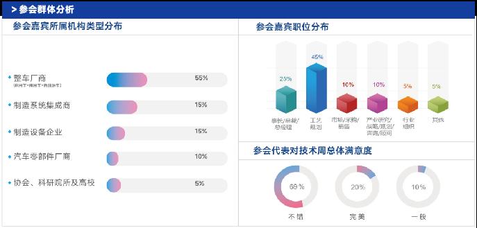 汽車先進(jìn)制造技術(shù)峰會