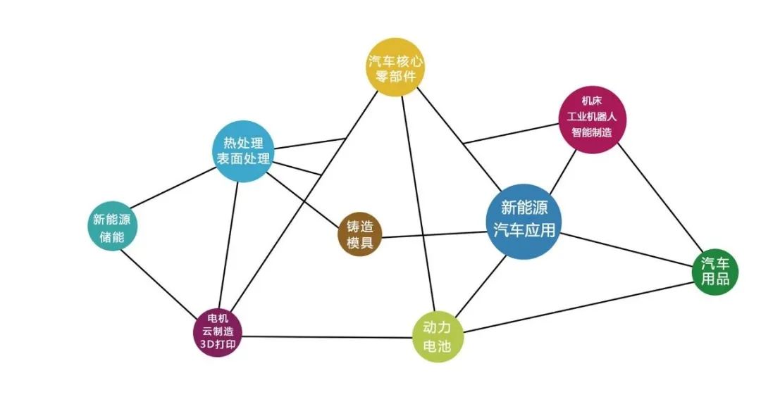 常州新能源汽车产业博览会