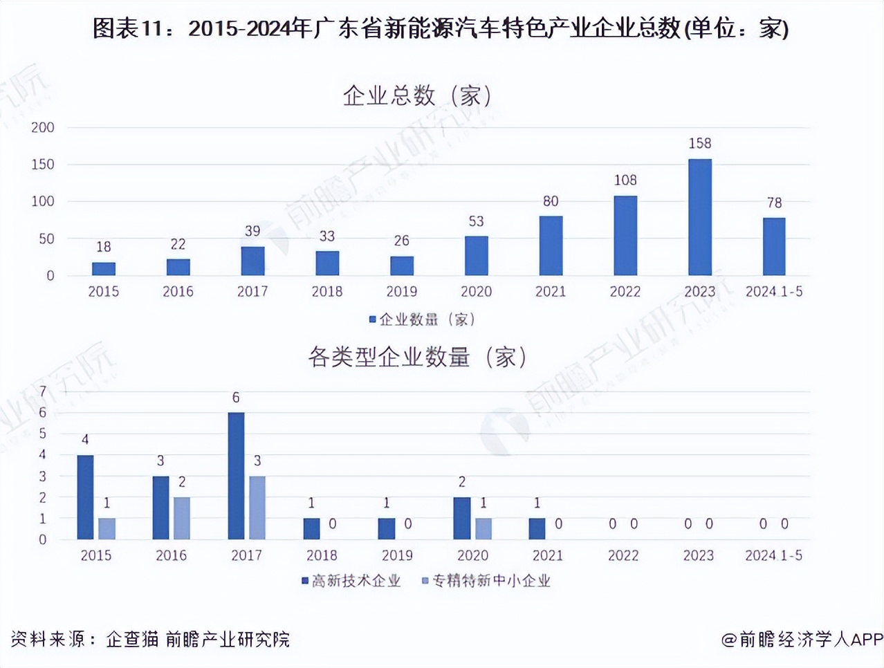 广州国际新能源汽车产业智能制造技术展