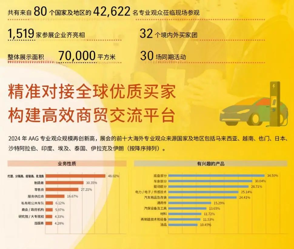AAG广州国际汽车零部件展