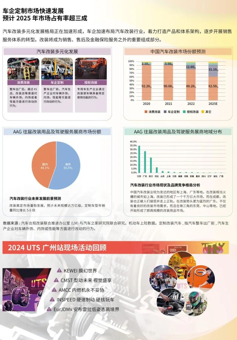 AAG广州国际汽车零部件展