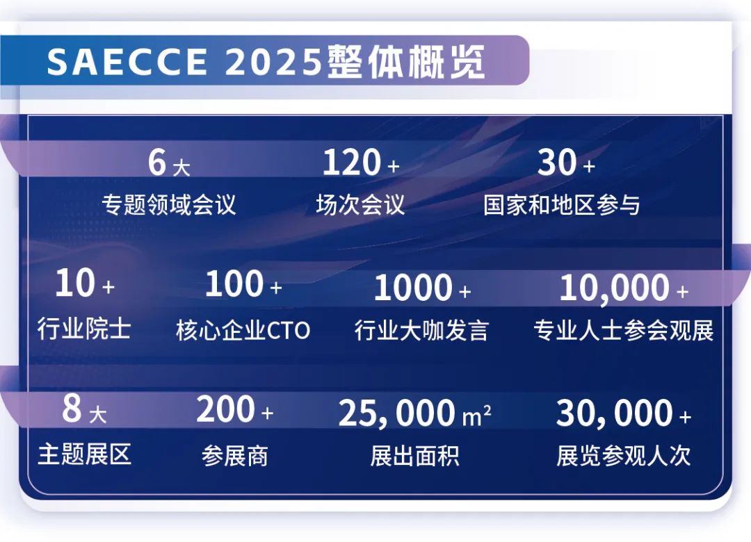 中国汽车工程学会年会