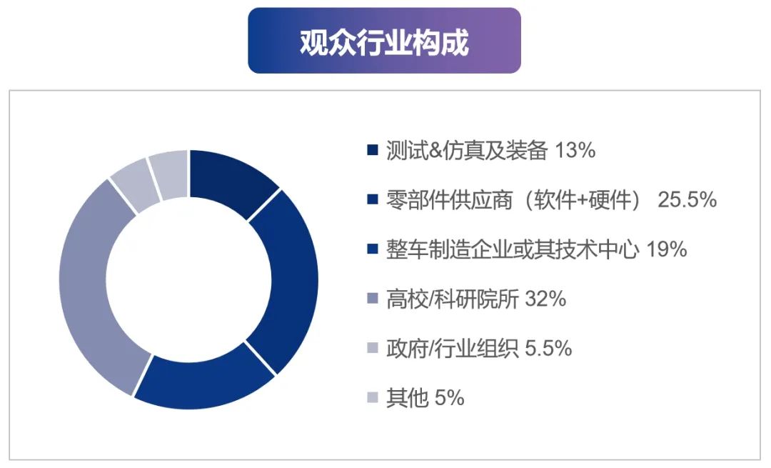 中国汽车工程学会年会