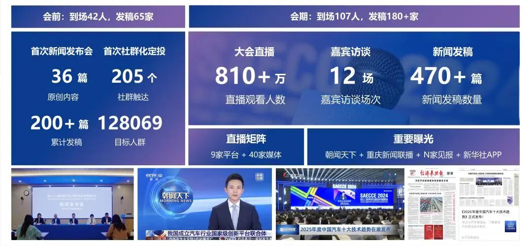 中国汽车工程学会年会