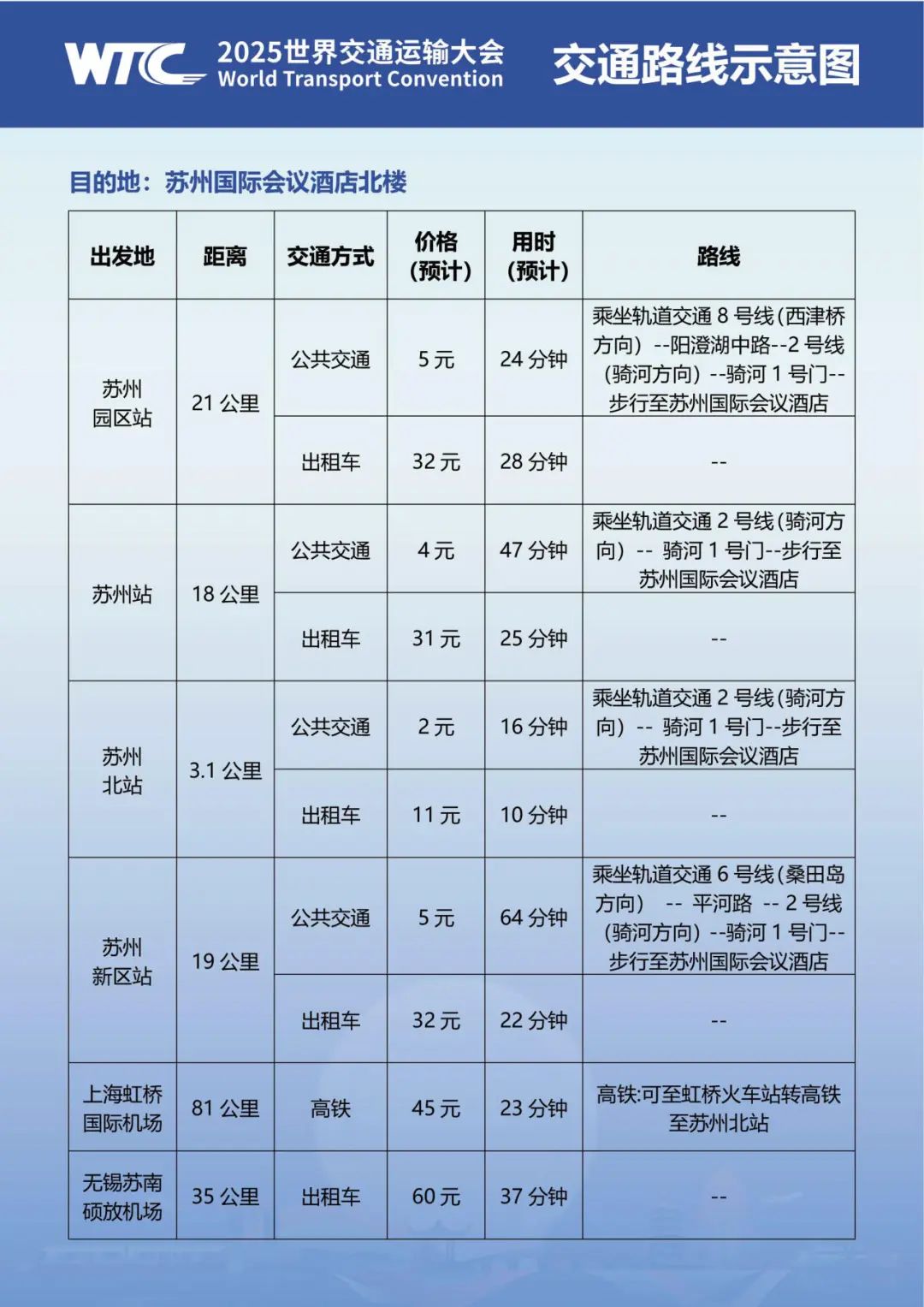 世界交通運輸大會