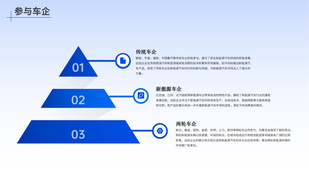 德安暑期新能源车展