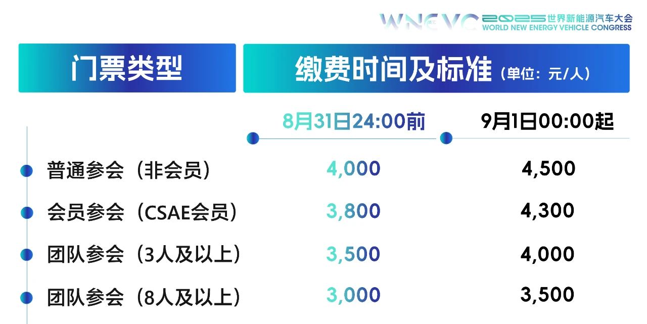 世界新能源汽车大会