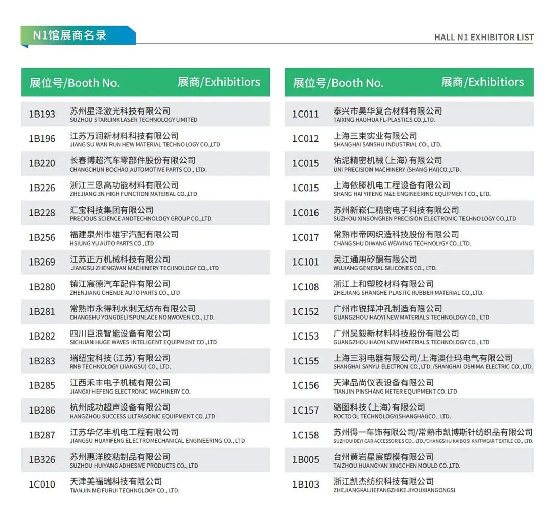 新能源汽车技术与生态链展