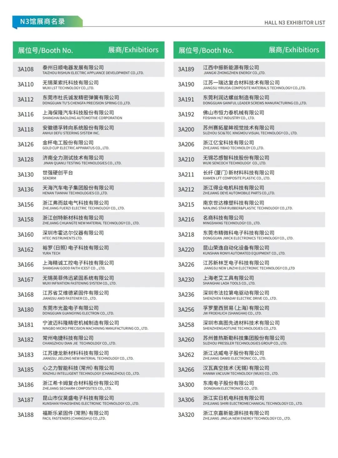 新能源汽车技术与生态链展