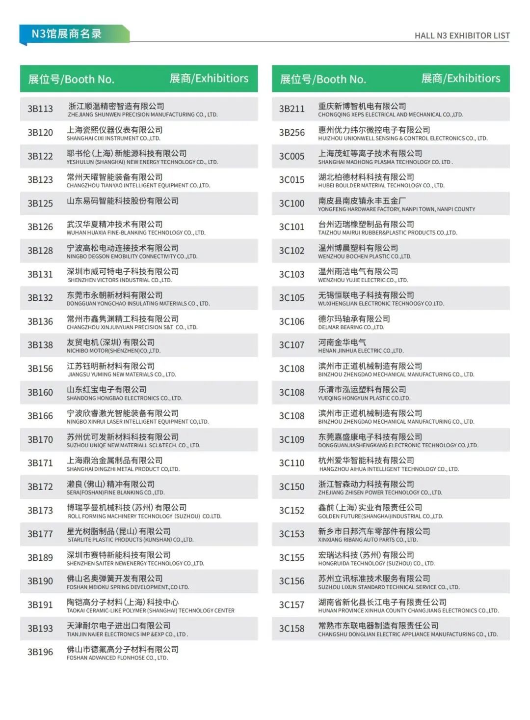 新能源汽车技术与生态链展