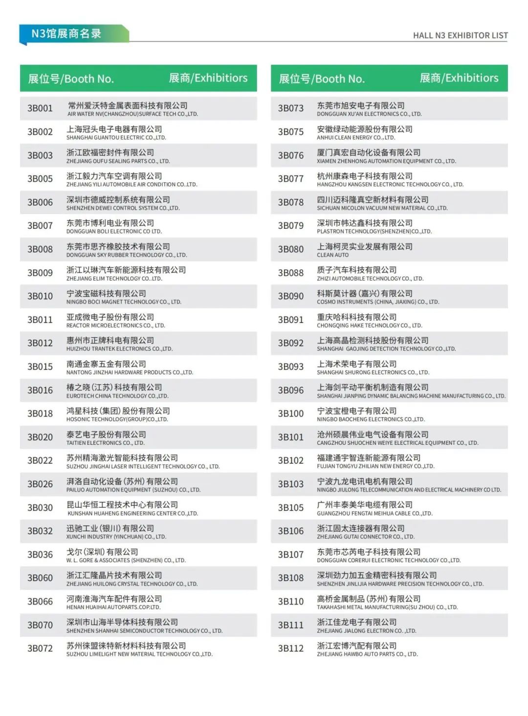 新能源汽车技术与生态链展