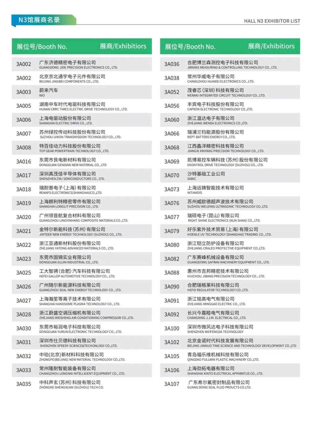 新能源汽车技术与生态链展