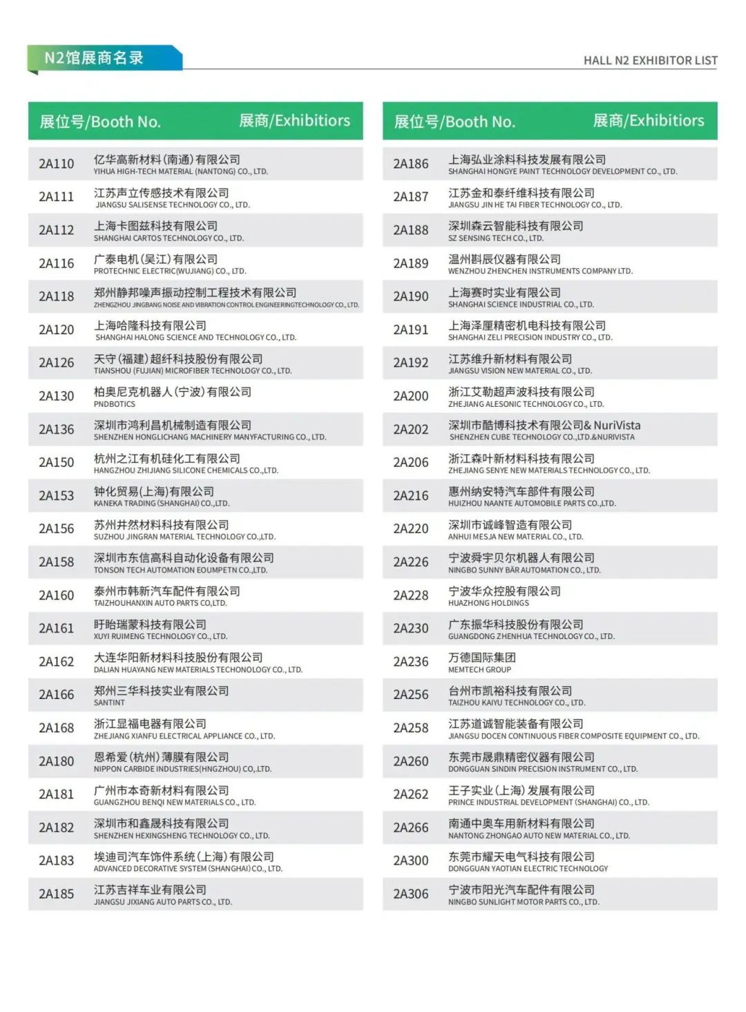新能源汽车技术与生态链展