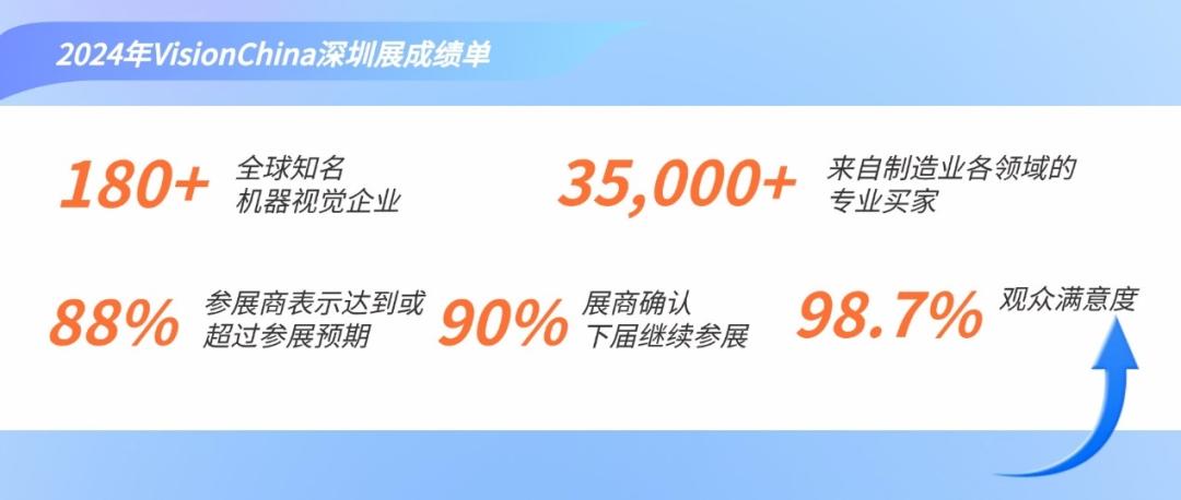 深圳机器视觉展