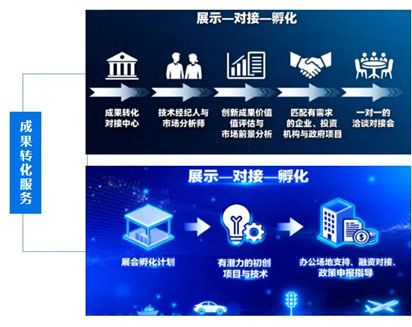 粤港澳大湾区智慧交通创新大会