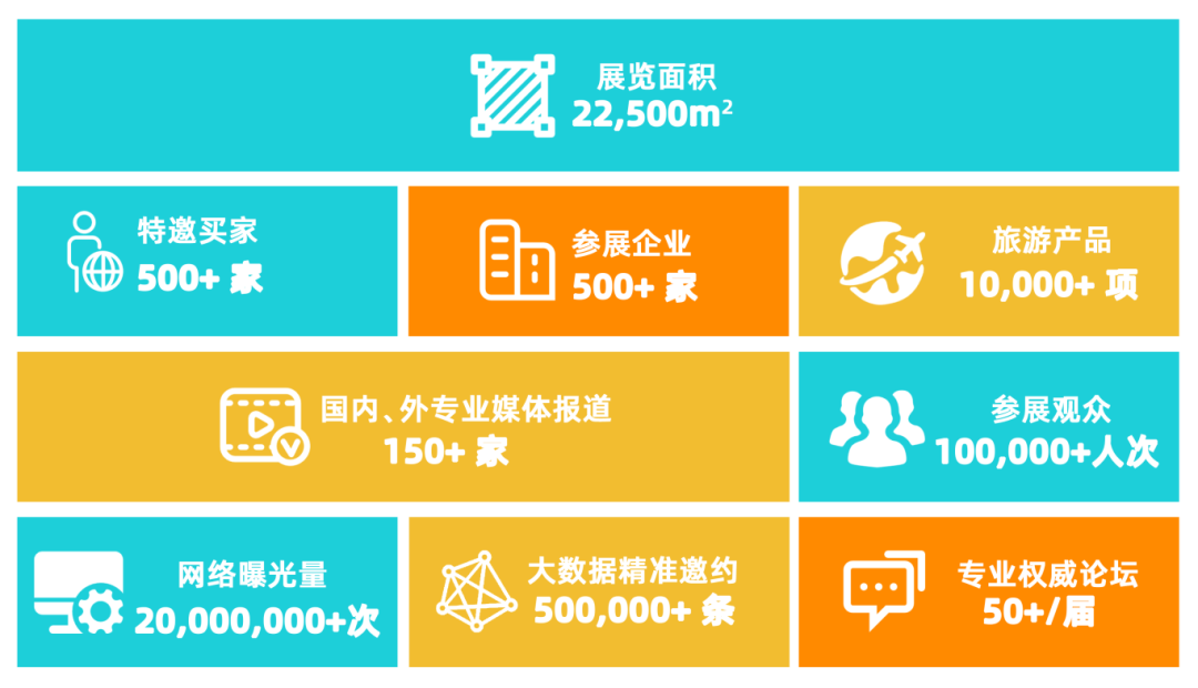 自驾游及旅居露营装备展