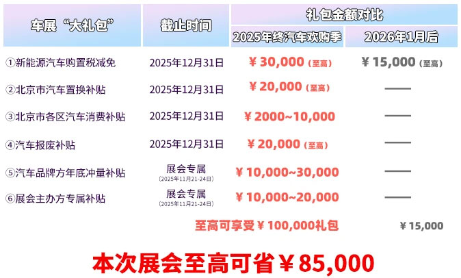 北京年终车展