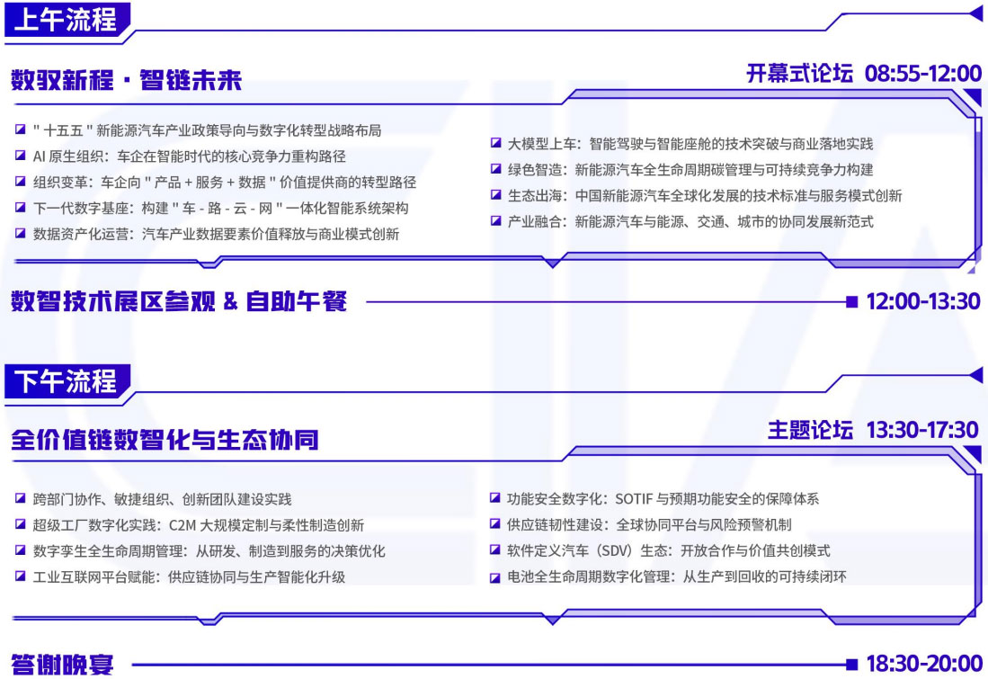 新能源汽车产业数智峰会