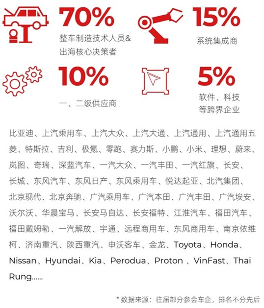 新能源汽车工程大会