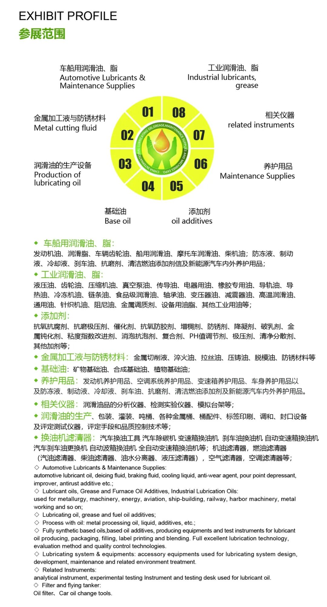 国际润滑油脂展