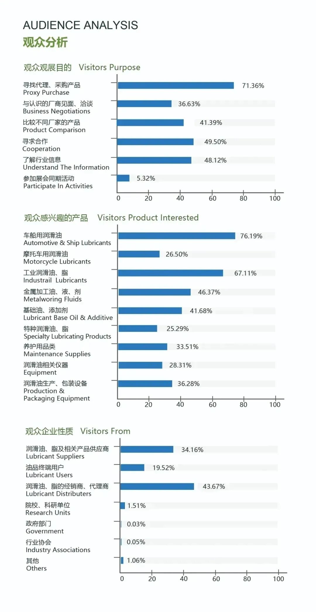 国际润滑油脂展